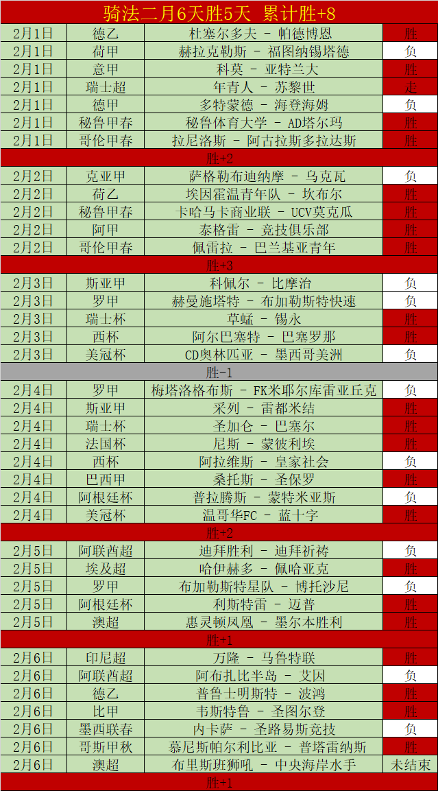 穆裏尼奧助,羅馬傷病數,降半,澳客官方网,澳客网,澳客,okooo