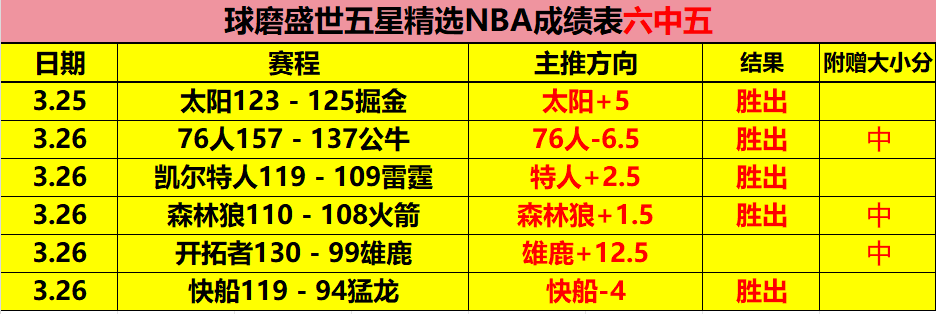 波特兰伐木,者主场分析,美职业,澳客官方网,澳客网,澳客,okooo