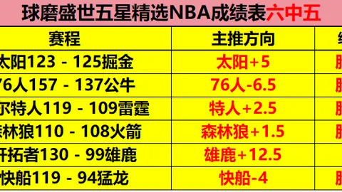 波特兰伐木者主场分析：美职业3连胜质合解析
